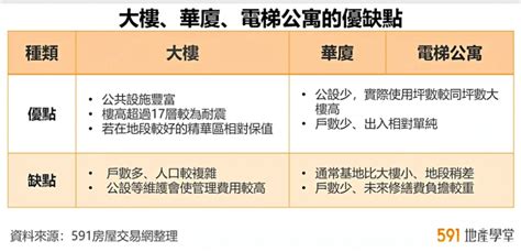 大樓房子|公寓，華夏，大樓到底怎麼區分？又有哪些優缺點呢？